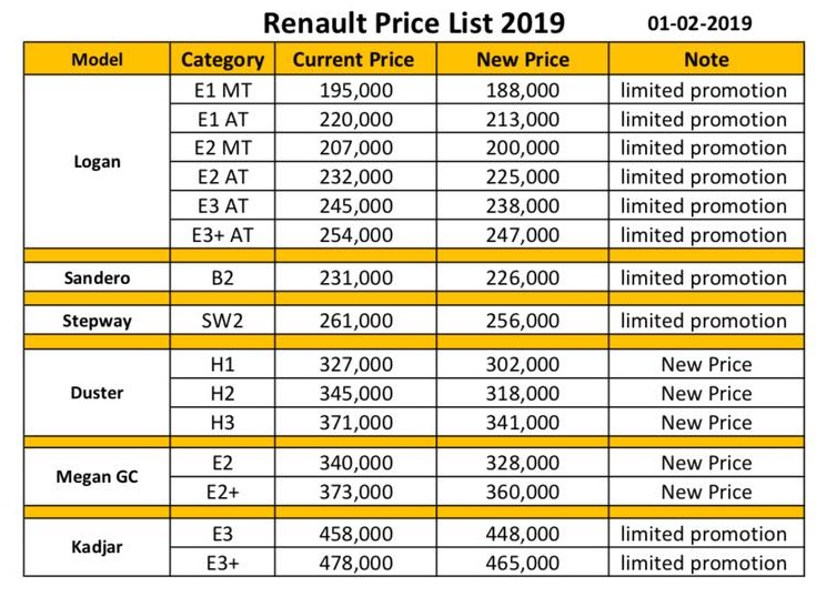 القائمة الكاملة لموديلات رينو المختلفة بالأسعار الجديدة المخفضة